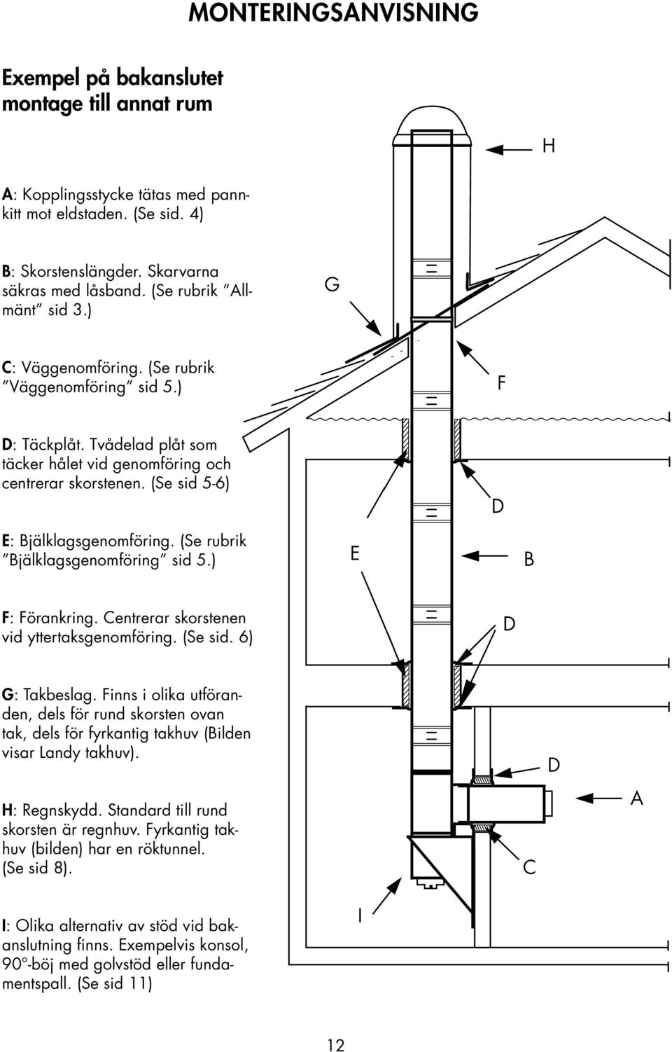 (Se sid 5-6) D E: Bjälklagsgenomföring. (Se rubrik Bjälklagsgenomföring sid 5.) E B F: Förankring. Centrerar skorstenen vid yttertaksgenomföring. (Se sid. 6) D G: Takbeslag.