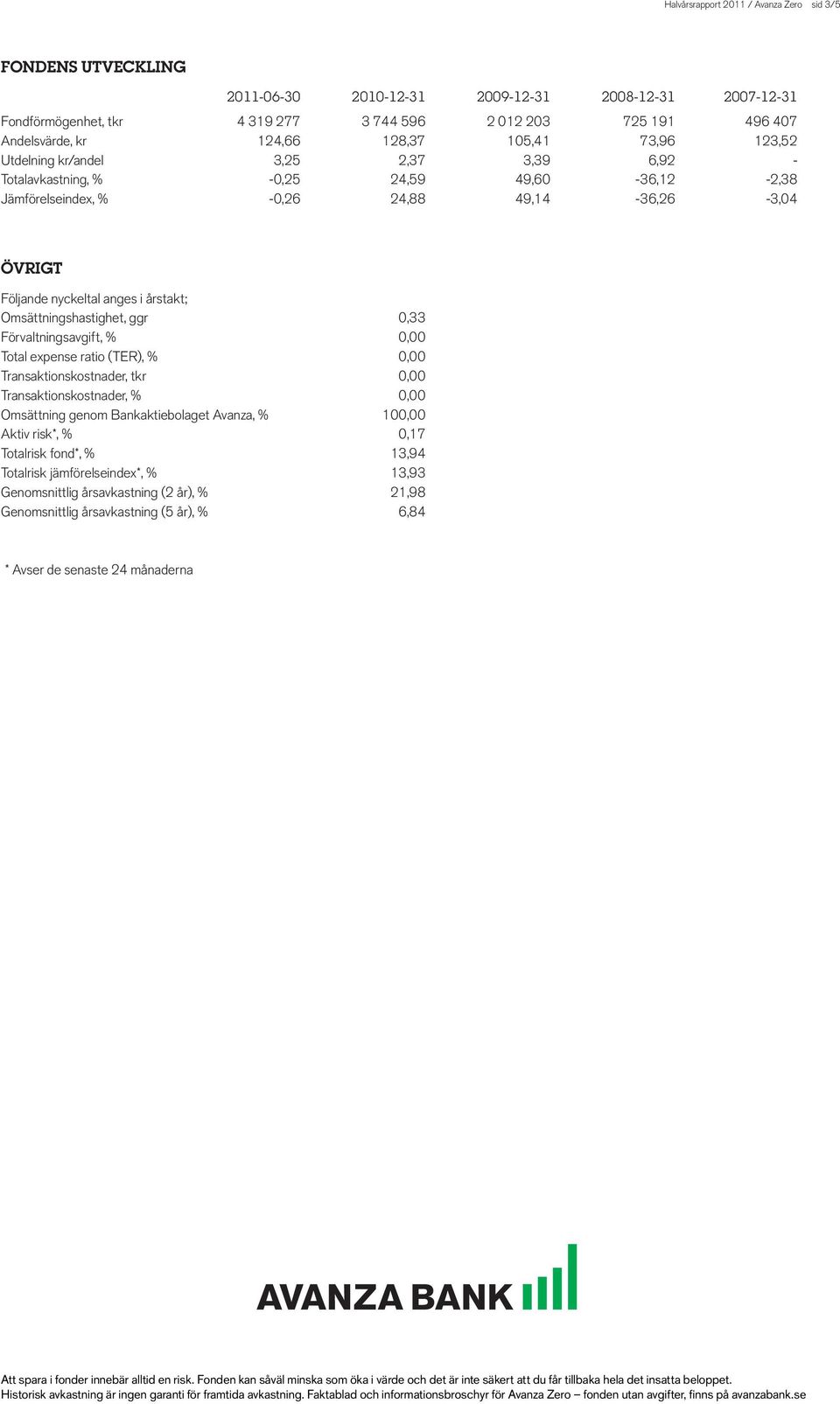 anges i årstakt; Omsättningshastighet, ggr 0,33 Förvaltningsavgift, % 0,00 Total expense ratio (TER), % 0,00 Transaktionskostnader, tkr 0,00 Transaktionskostnader, % 0,00 Omsättning genom