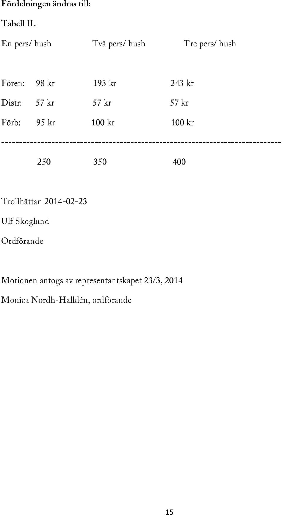 Förb: 95 kr 100 kr 100 kr