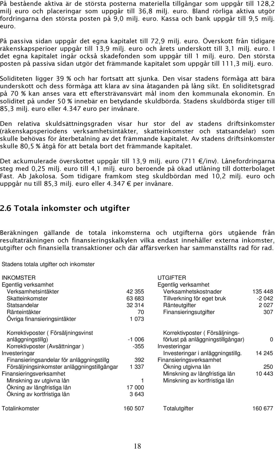 euro och årets underskott till 3,1 milj. euro. I det egna kapitalet ingår också skadefonden som uppgår till 1 milj. euro. Den största posten på passiva sidan utgör det främmande kapitalet som uppgår till 111,3 milj.