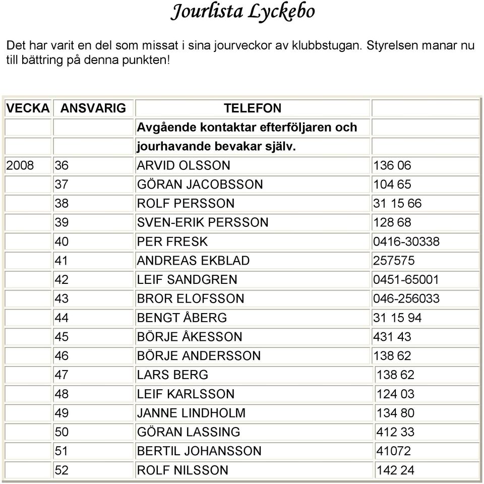 2008 36 ARVID OLSSON 136 06 37 GÖRAN JACOBSSON 104 65 38 ROLF PERSSON 31 15 66 39 SVEN-ERIK PERSSON 128 68 40 PER FRESK 0416-30338 41 ANDREAS EKBLAD 257575 42