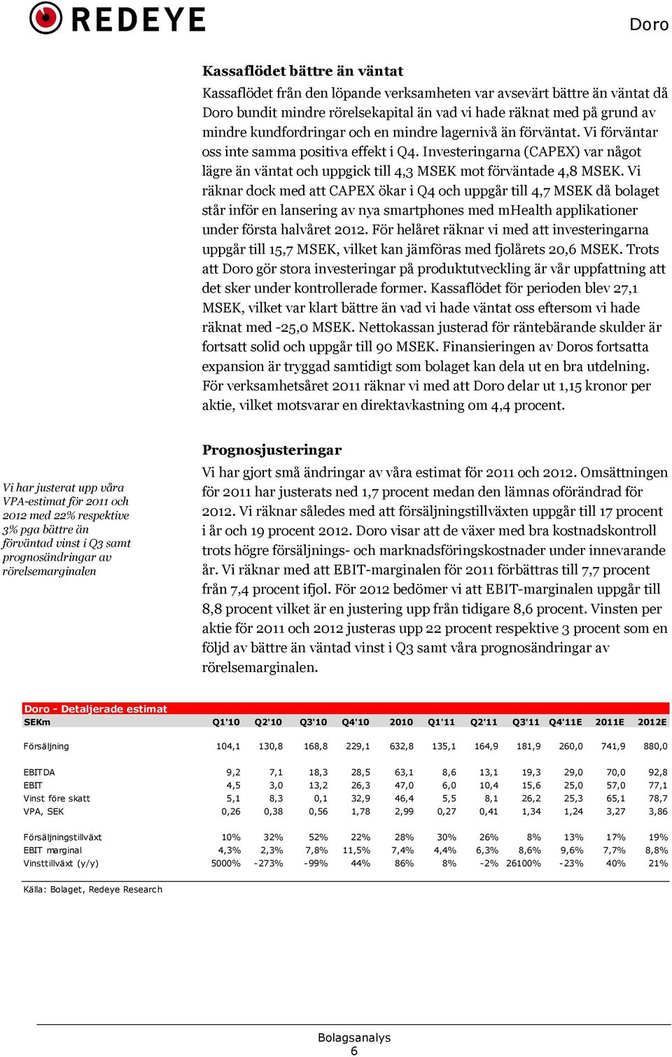 Vi räknar dock med att CAPEX ökar i Q4 och uppgår till 4,7 MSEK då bolaget står inför en lansering av nya smartphones med mhealth applikationer under första halvåret 2012.