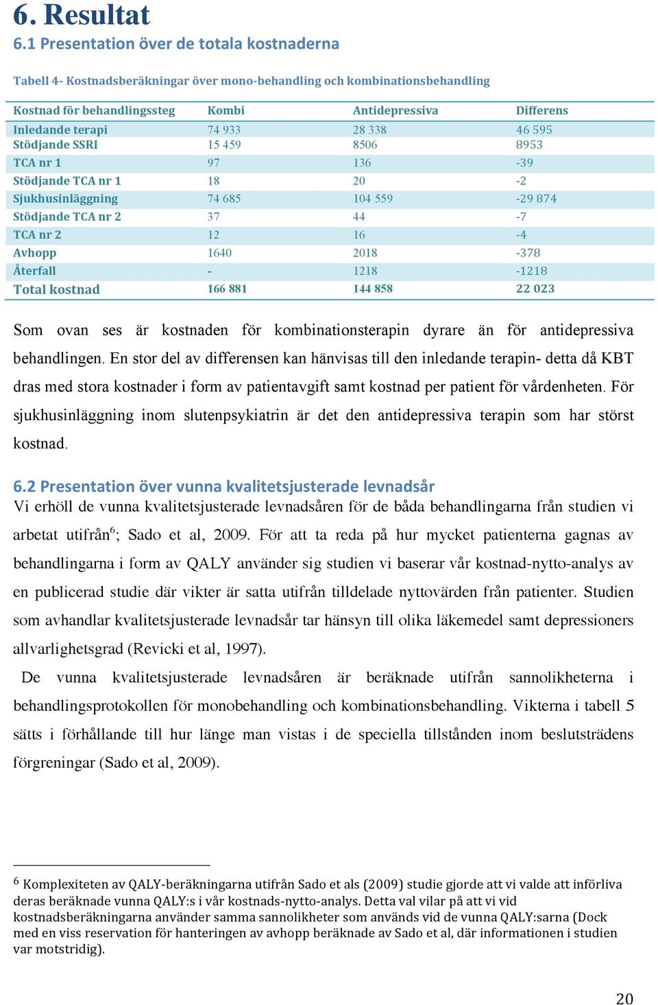 933 28 338 46 595 Stödjande SSRI 15 459 8506 8953 TCA nr 1 97 136-39 Stödjande TCA nr 1 18 20-2 Sjukhusinläggning 74 685 104 559-29 874 Stödjande TCA nr 2 37 44-7 TCA nr 2 12 16-4 Avhopp 1640
