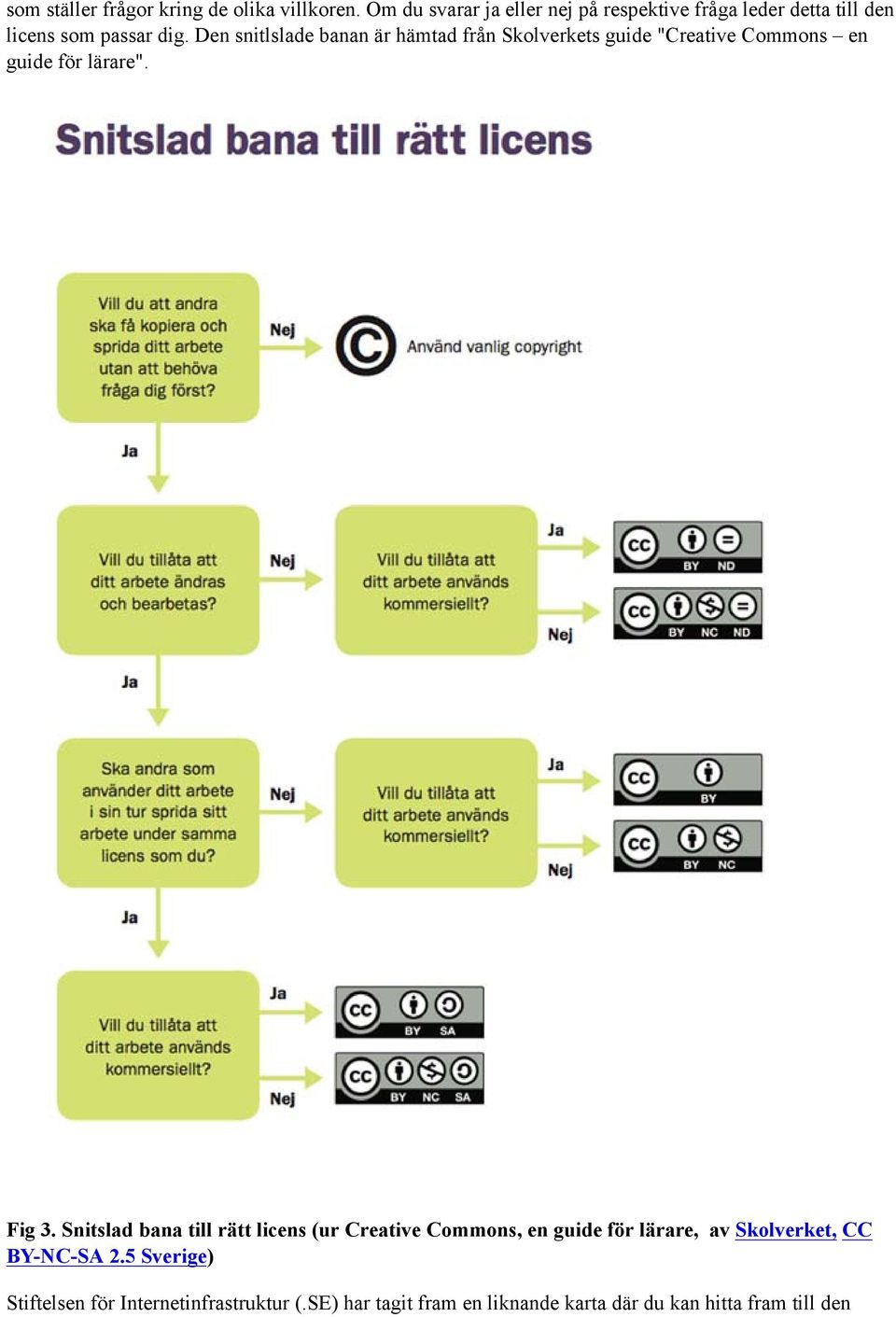 Den snitlslade banan är hämtad från Skolverkets guide "Creative Commons en guide för lärare". Fig 3.