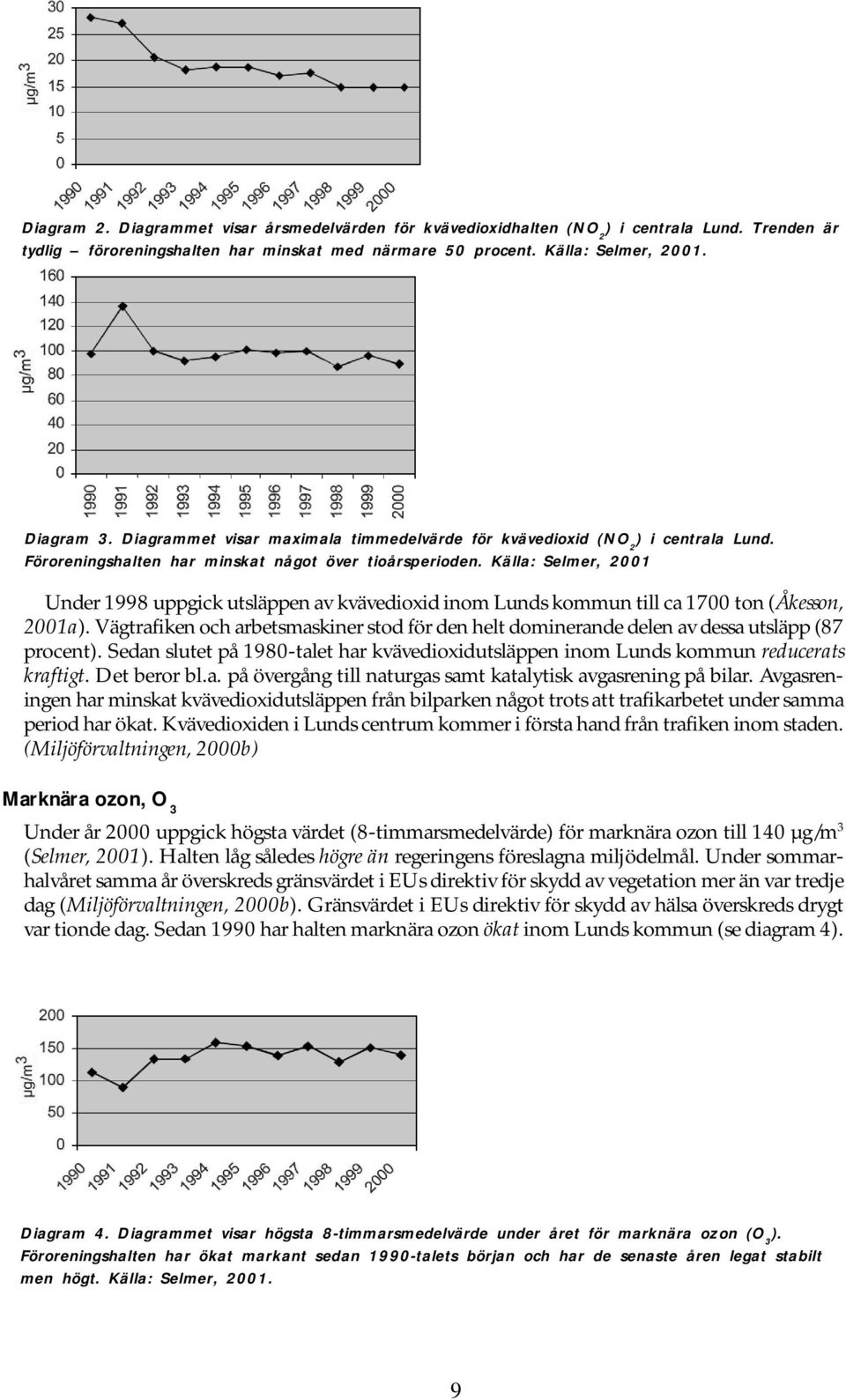 Källa: Selmer, 2001 Under 1998 uppgick utsläppen av kvävedioxid inom Lunds kommun till ca 1700 ton (Åkesson, 2001a).