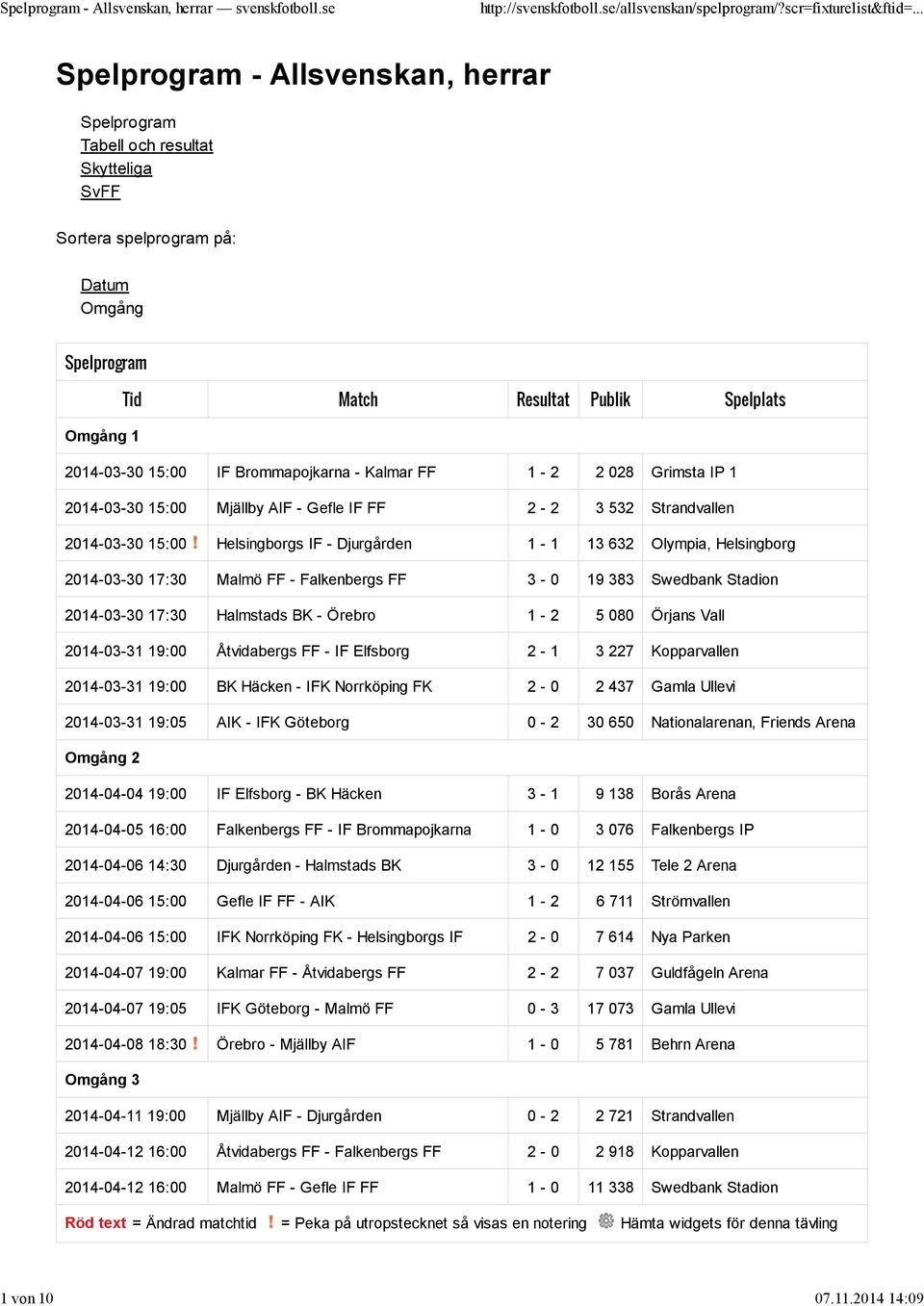 Grimsta IP 1 2014-03-30 15:00 Mjällby AIF - Gefle IF FF 2-2 3 532 Strandvallen 2014-03-30 15:00 Helsingborgs IF - Djurgården 1-1 13 632 Olympia, Helsingborg 2014-03-30 17:30 Malmö FF - Falkenbergs FF