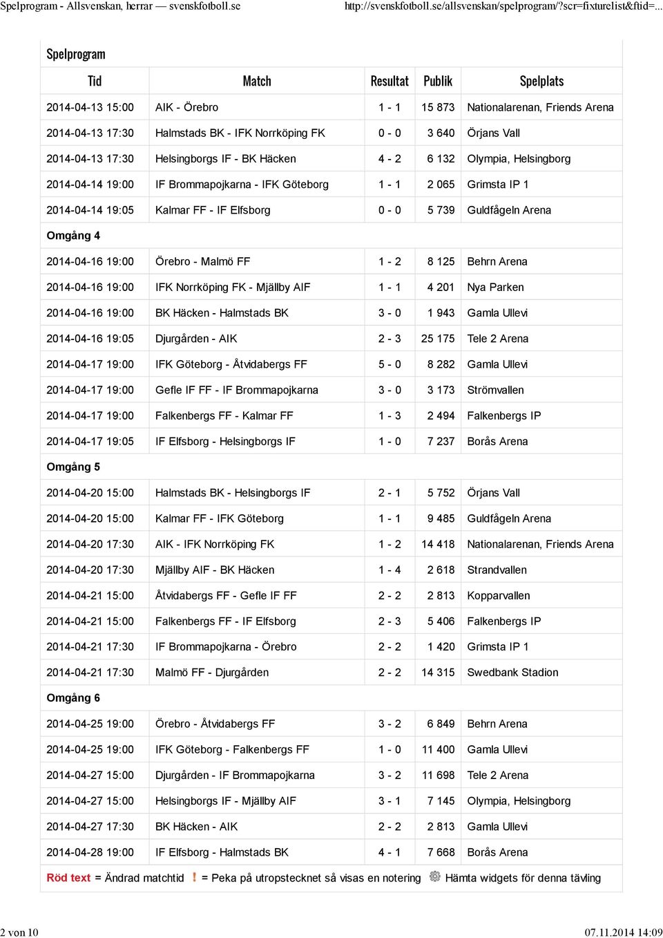 4-2 6 132 Olympia, Helsingborg 2014-04-14 19:00 IF Brommapojkarna - IFK Göteborg 1-1 2 065 Grimsta IP 1 2014-04-14 19:05 Kalmar FF - IF Elfsborg 0-0 5 739 Guldfågeln Arena Omgång 4 2014-04-16 19:00