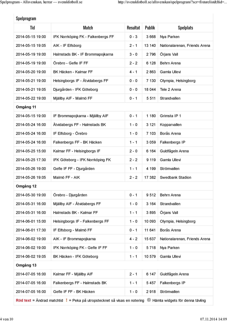 Brommapojkarna 3-0 2 796 Örjans Vall 2014-05-19 19:00 Örebro - Gefle IF FF 2-2 6 128 Behrn Arena 2014-05-20 19:00 BK Häcken - Kalmar FF 4-1 2 863 Gamla Ullevi 2014-05-21 19:00 Helsingborgs IF -