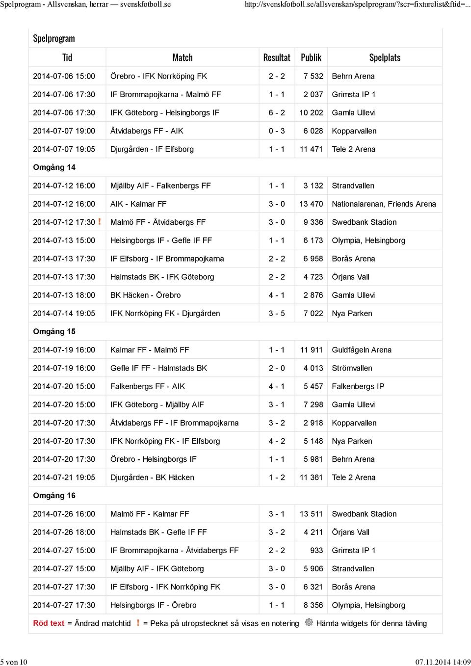 10 202 Gamla Ullevi 2014-07-07 19:00 Åtvidabergs FF - AIK 0-3 6 028 Kopparvallen 2014-07-07 19:05 Djurgården - IF Elfsborg 1-1 11 471 Tele 2 Arena Omgång 14 2014-07-12 16:00 Mjällby AIF - Falkenbergs