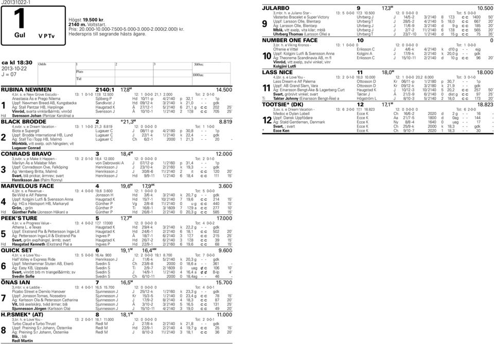 000 Tot: 0-1-0 Anastasia Ås e Prego Nilema Sjöberg P d 10/11 -p / 10 p,1 - - 1p Uppf: Newmen Breed AB, Kungsbacka Sandkvist J d 09/1 -k / 10 k 1,0 - - gdk 1 Äg: Stall Pantzar B, arplinge augstad K Å