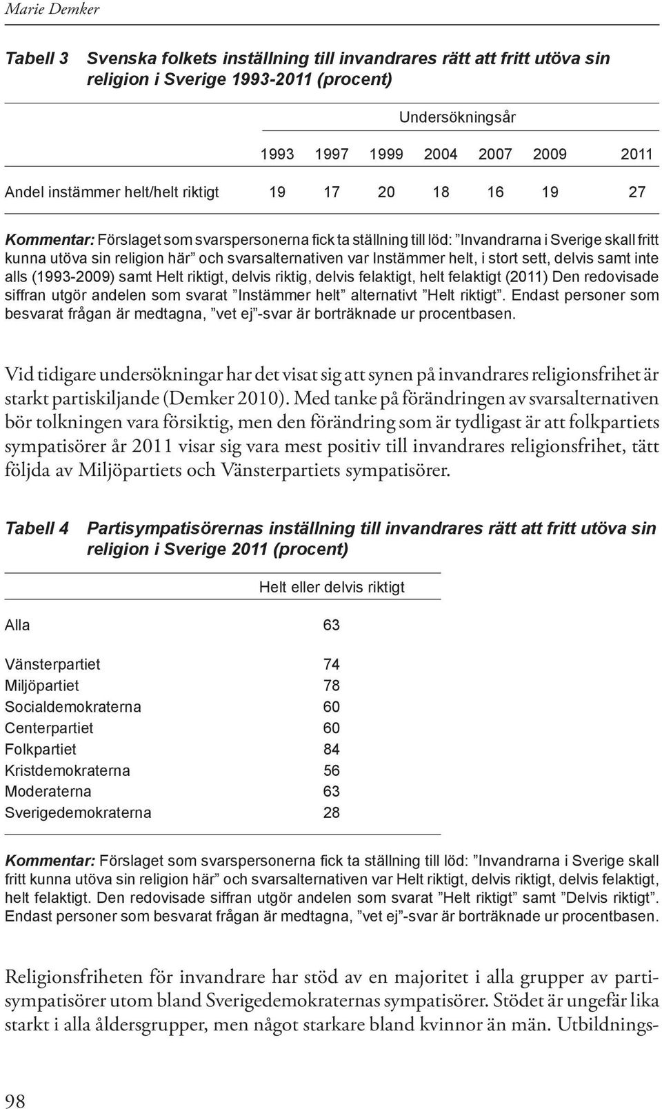 Instämmer helt, i stort sett, delvis samt inte alls (1993-2009) samt Helt riktigt, delvis riktig, delvis felaktigt, helt felaktigt (2011) Den redovisade siffran utgör andelen som svarat Instämmer