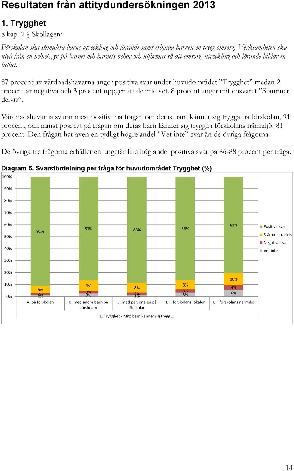 87 procent av vårdnadshavarna anger positiva svar under huvudområdet Trygghet medan 2 procent är negativa och 3 procent uppger att de inte vet. 8 procent anger mittensvaret delvis.