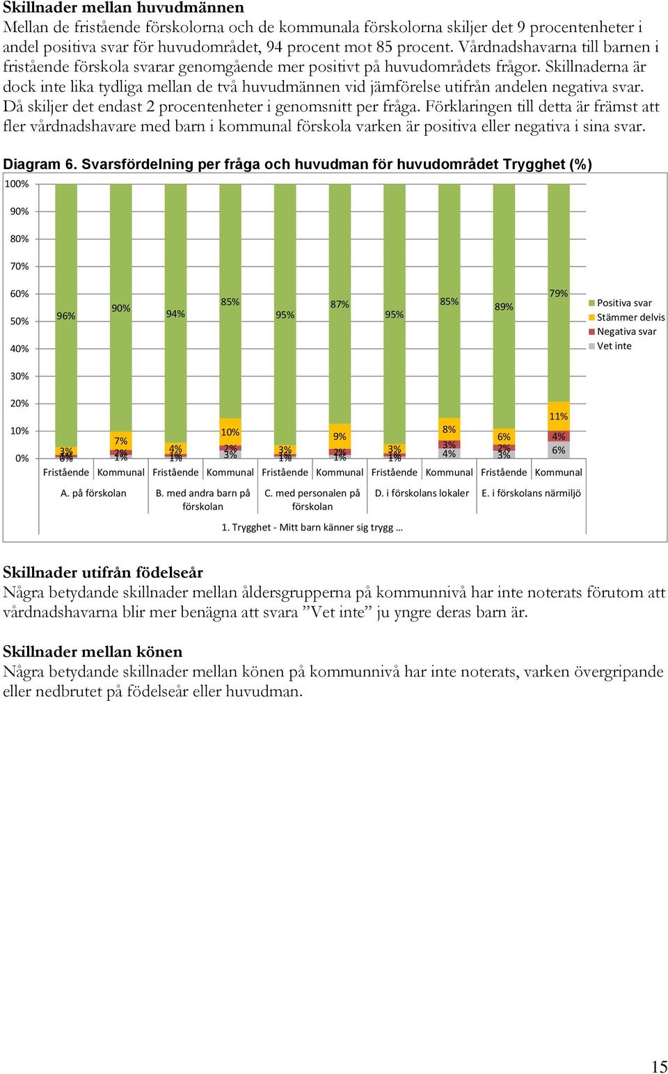 Skillnaderna är dock inte lika tydliga mellan de två huvudmännen vid jämförelse utifrån andelen negativa svar. Då skiljer det endast 2 procentenheter i genomsnitt per fråga.