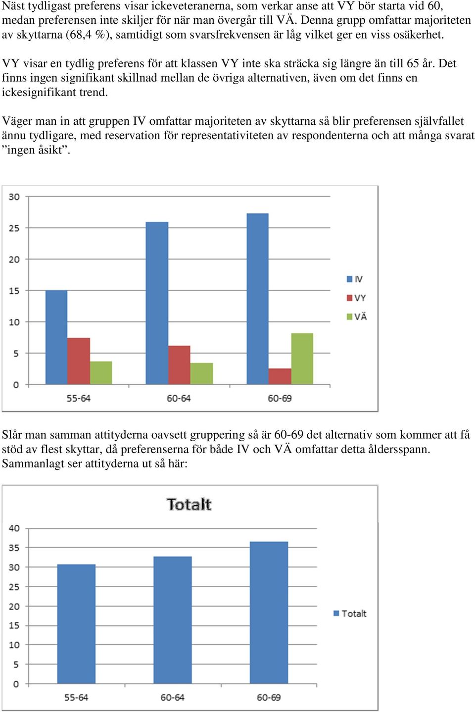 visar en tydlig preferens för att klassen inte ska sträcka sig längre än till 65 år. Det finns ingen signifikant skillnad mellan de övriga alternativen, även om det finns en ickesignifikant trend.