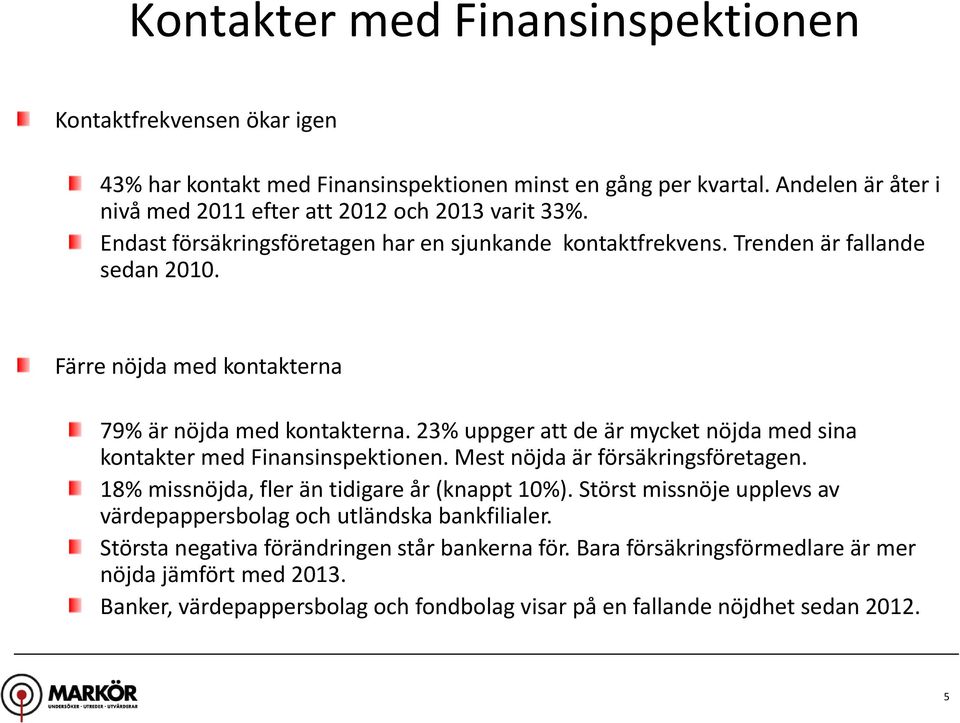 23% uppger att de är mycket nöjda med sina kontakter med Finansinspektionen. Mest nöjda är försäkringsföretagen. 18% missnöjda, fler än tidigare år (knappt 1%).