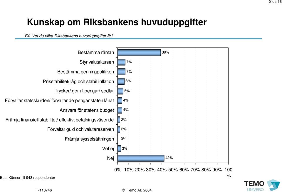 sedlar Förvaltar statsskulden/ förvaltar de pengar staten lånat Ansvara för statens budget Främja finansiell stabilitet/ effektivt