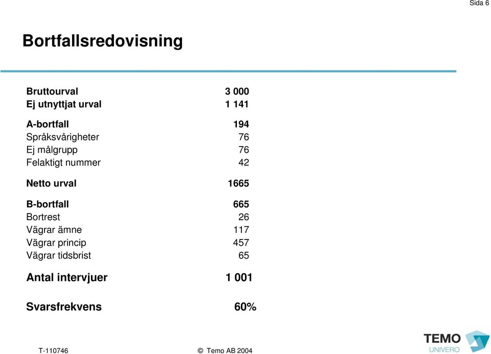 nummer 42 Netto urval 1665 B-bortfall 665 Bortrest 26 Vägrar ämne 117