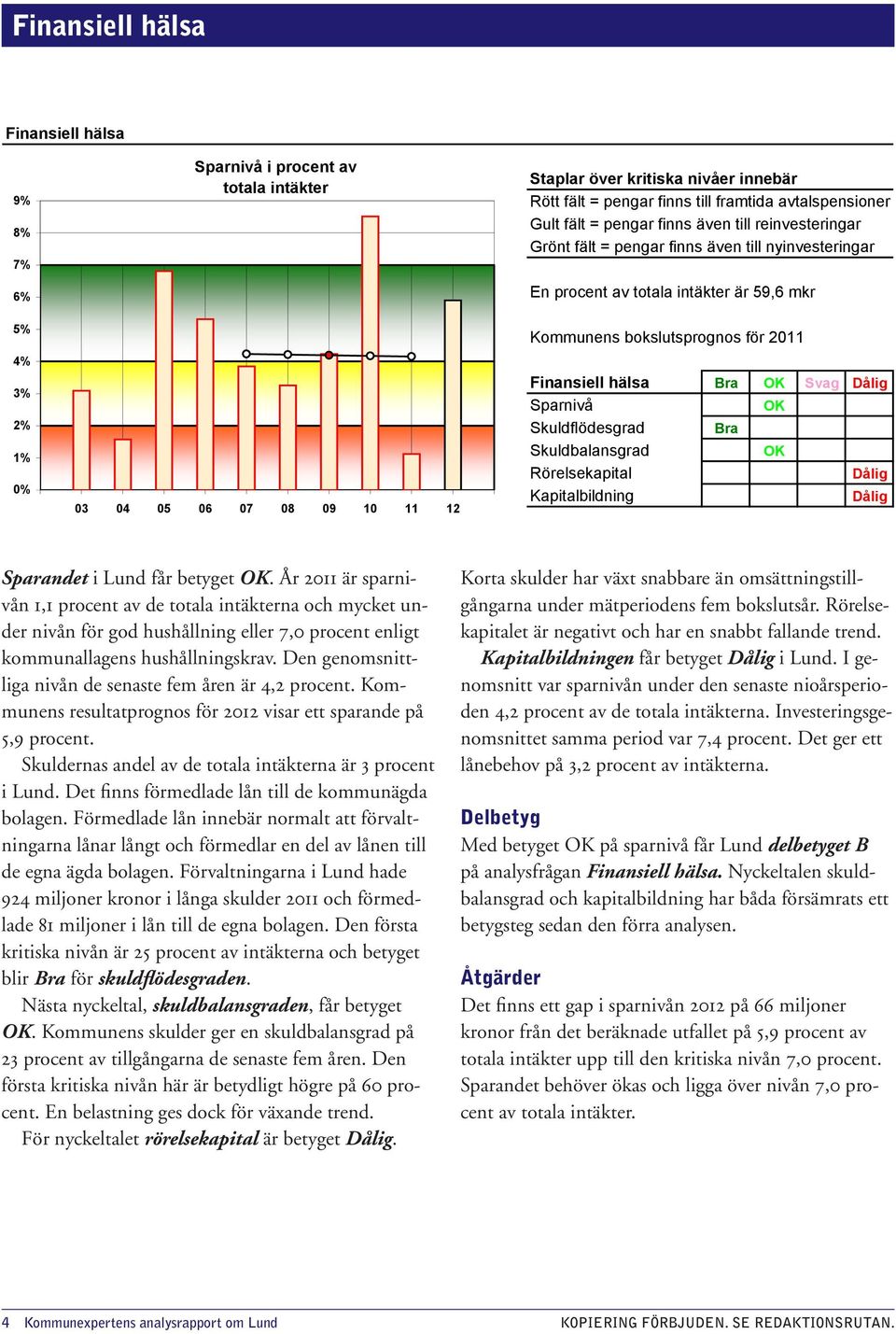 2011 Finansiell hälsa Bra OK Svag Dålig Sparnivå OK Skuldflödesgrad Bra Skuldbalansgrad OK Rörelsekapital Dålig Kapitalbildning Dålig Sparandet i Lund får betyget OK.