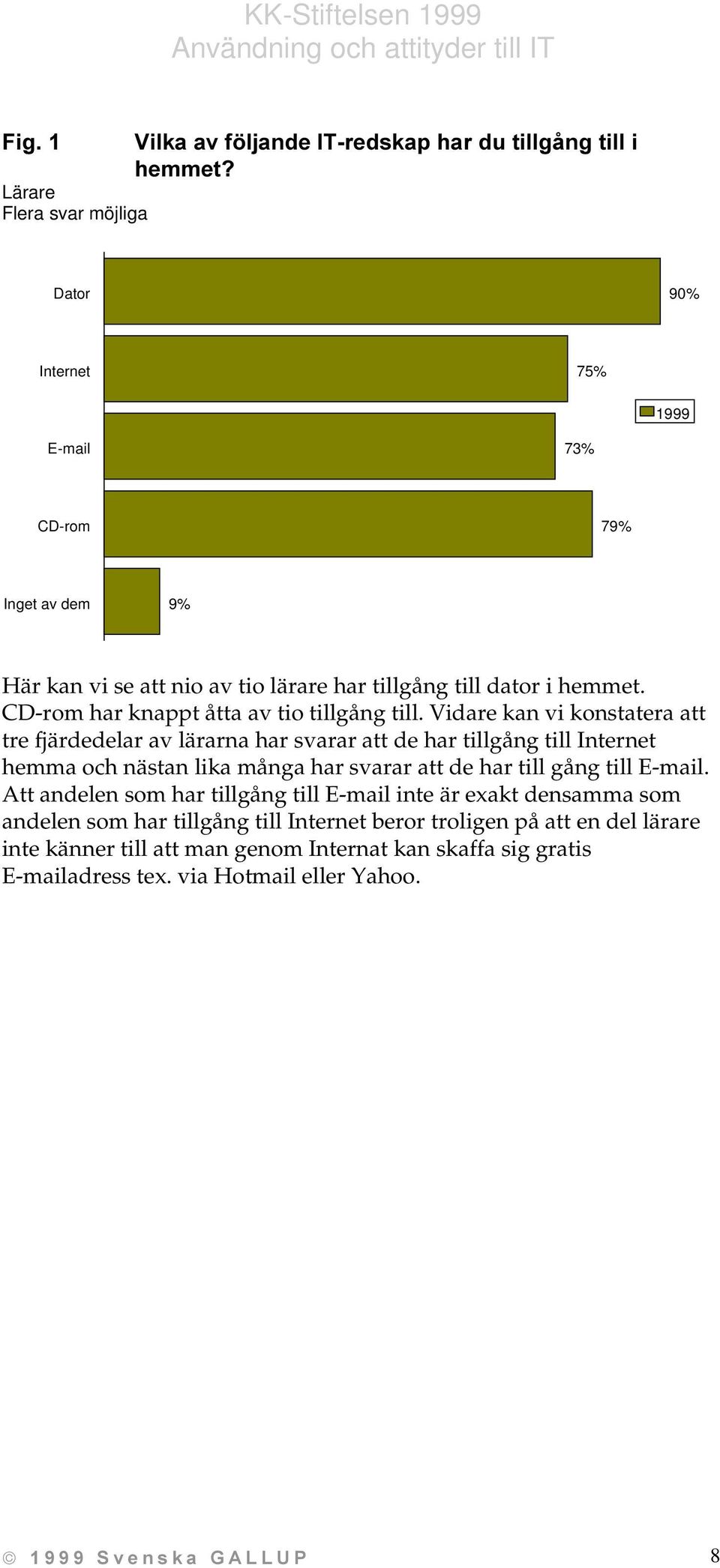 Vidare kan vi konstatera att tre fjärdedelar av lärarna har svarar att de har tillgång till Internet hemma och nästan lika många har svarar att de har till