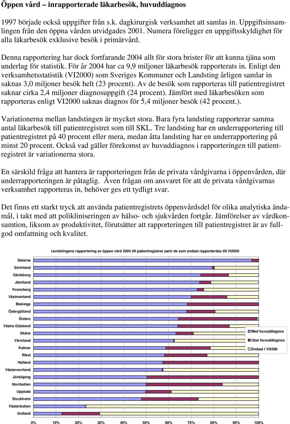 Denna rapportering har dock fortfarande 2004 allt för stora brister för att kunna tjäna som underlag för statistik. För år 2004 har ca 9,9 miljoner läkarbesök rapporterats in.