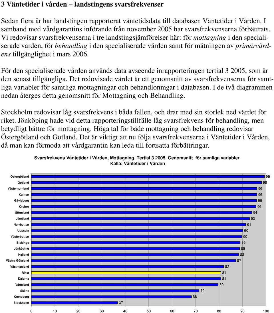 Vi redovisar svarsfrekvenserna i tre landstingsjämförelser här: för mottagning i den specialiserade vården, för behandling i den specialiserade vården samt för mätningen av primärvårdens