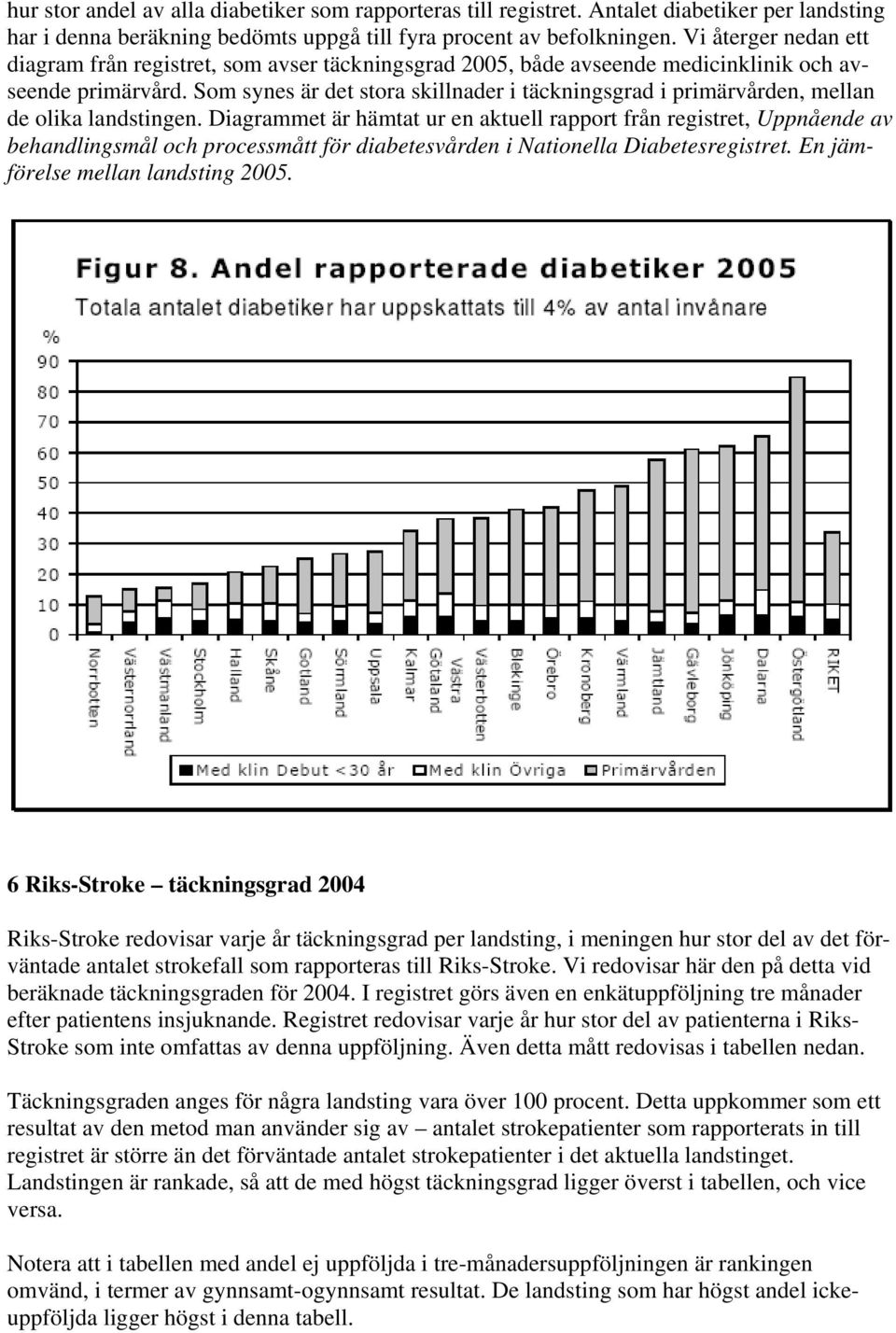 Som synes är det stora skillnader i täckningsgrad i primärvården, mellan de olika landstingen.