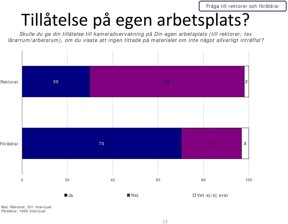 rektorer; tex lärarrum/arbetsrum), om du visste att ingen tittade på materialet om inte