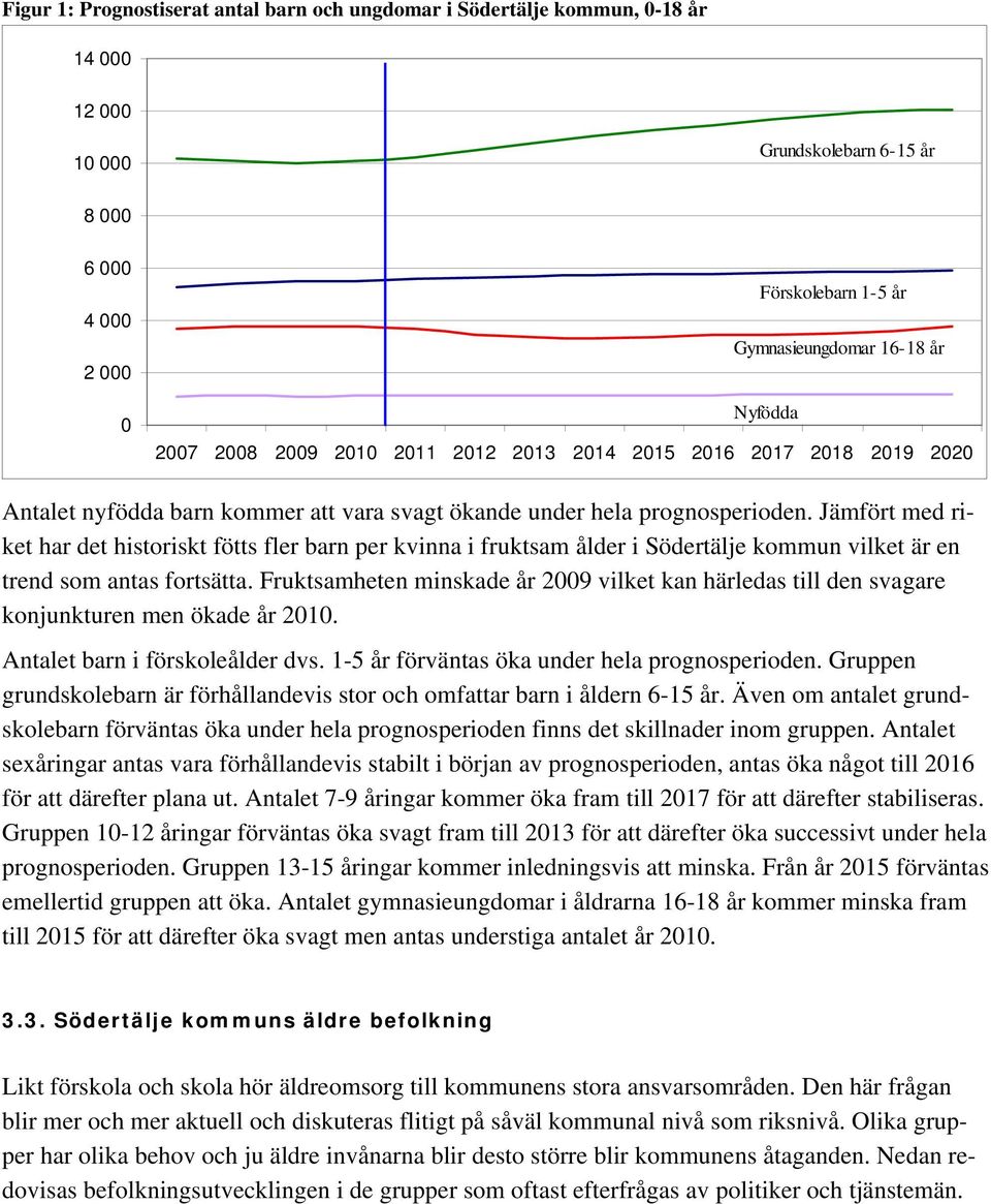 prognosperioden. Jämfört med riket har det historiskt fötts fler barn per kvinna i fruktsam ålder i Södertälje kommun vilket är en trend som antas fortsätta.