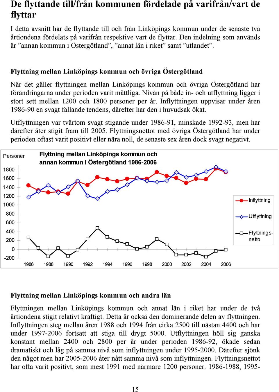 Flyttning mellan Linköpings kommun och övriga Östergötland När det gäller flyttningen mellan Linköpings kommun och övriga Östergötland har förändringarna under perioden varit måttliga.