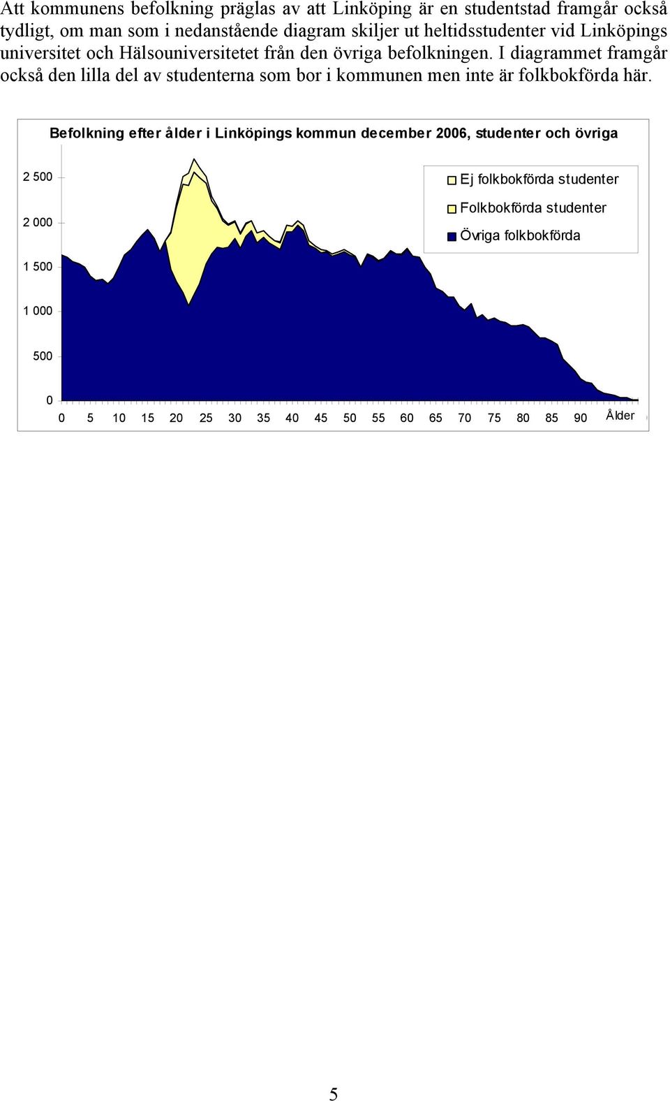 I diagrammet framgår också den lilla del av studenterna som bor i kommunen men inte är folkbokförda här.