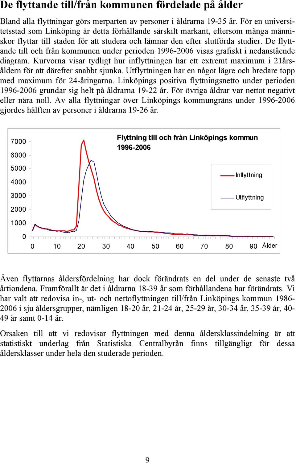 De flyttande till och från kommunen under perioden 1996-26 visas grafiskt i nedanstående diagram.