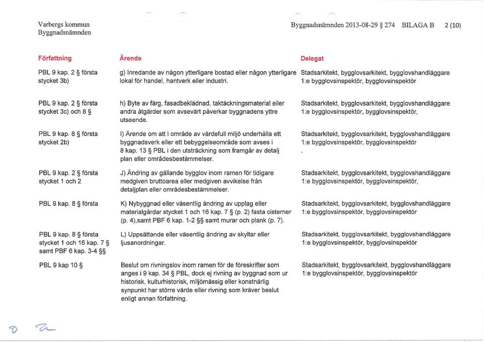 3-4 PBL 9 kap 10 h) Byte av färg, fasadbeklädnad, taktäckningsmaterial eller andra åtgärder som avsevärt påverkar byggnadens yttre utseende.