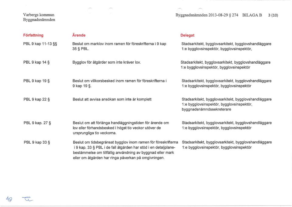 27 Beslut om att förlänga handläggningstiden för ärende om lov eller förhandsbesked i högst tio veckor utöver de ursprungliga tio veckorna.