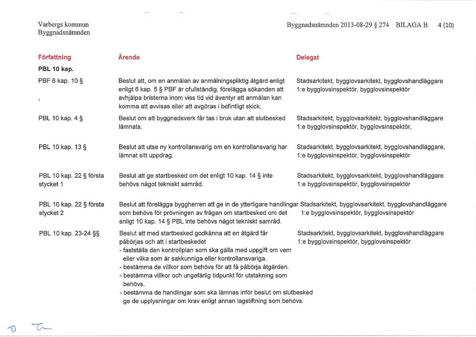 Beslut om att byggnadsverk får tas i bruk utan att slutbesked lämnats., PBL 10 kap. 13 Beslut att utse ny kontrollansvarig om en kontrollansvarig har lämnat sitt uppdrag., PBL 1 O kap.