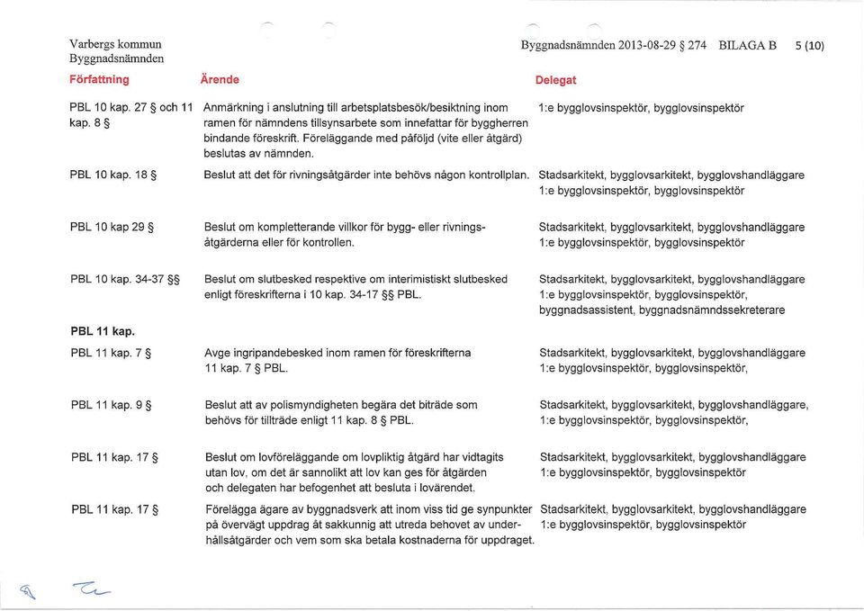 18 Beslut att det för rivningsåtgärder inte behövs någon kontrollplan. PBL 10 kap 29 Beslut om kompletterande villkor för bygg- eller rivningsåtgärderna eller för kontrollen. PBL 10 kap. 34-37 PBL 11 kap.