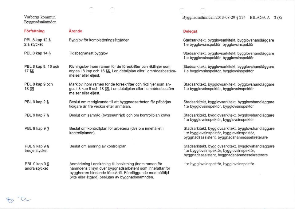 Marklov inom ramen för de föreskrifter och riktlinjer som anges i 8 kap 8 och 18, i en detaljplan eller i områdesbestämmelser eller eljest.