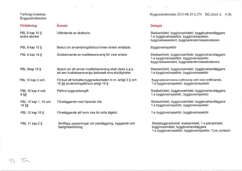 Förbud att fortsätta byggnadsarbeten m.m. enligt 3 och 16 användningsförbud enligt 16 Påföra byggnadsavgift Föreläggande med löpande vite Föreläggande att inom viss tid vidta åtgärd.