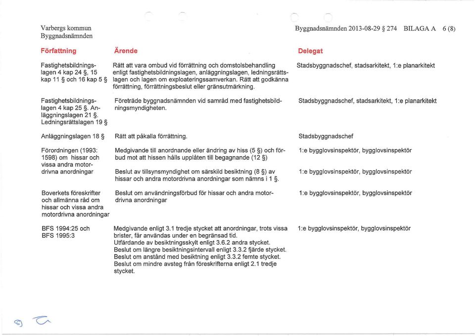 anordningar BFS 1994:25 och BFS 1995:3 Rätt att vara ombud vid förrättning och domstolsbehandling enligt fastighetsbildningslagen, anläggningslagen, ledningsrättslagen och lagen om