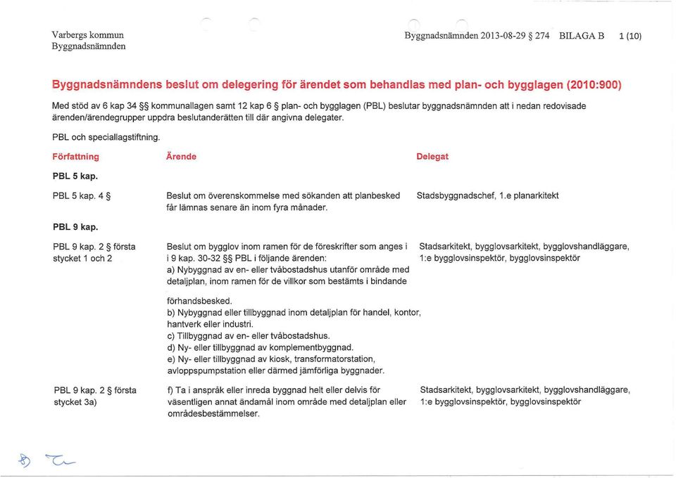 PBL 9 kap. 2 första stycket 1 och 2 Beslut om överenskommelse med sökanden att planbesked får lämnas senare än inom fyra månader. Beslut om bygglov inom ramen för de föreskrifter som anges i i 9 kap.