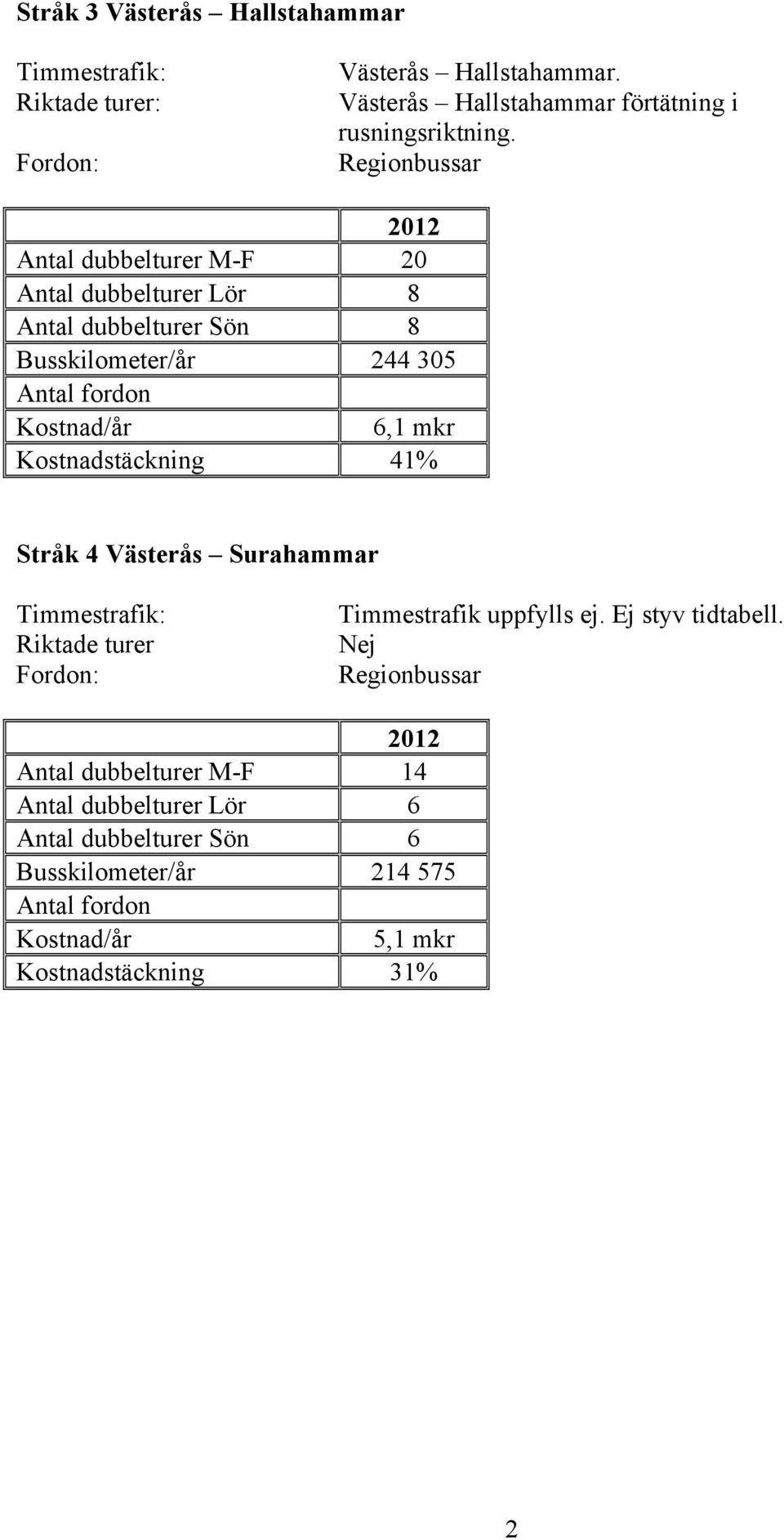 Kostnadstäckning 41% Stråk 4 Västerås Surahammar Riktade turer Timmestrafik uppfylls ej. Ej styv tidtabell.