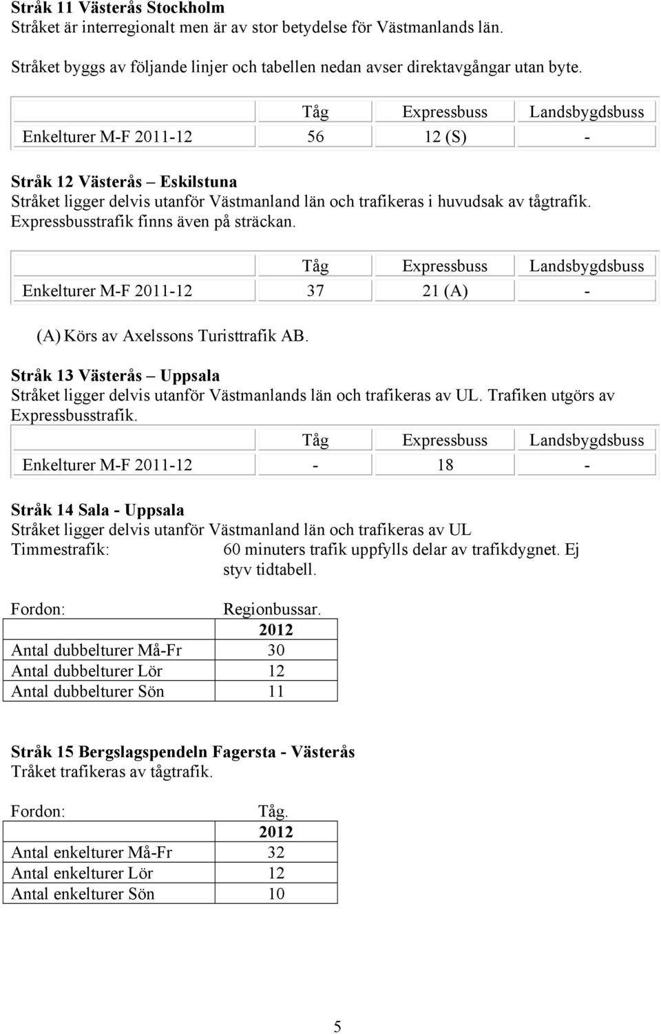 Enkelturer M-F 2011-12 37 21 (A) - (A) Körs av Axelssons Turisttrafik AB. Stråk 13 Västerås Uppsala Stråket ligger delvis utanför Västmanlands län och trafikeras av UL.