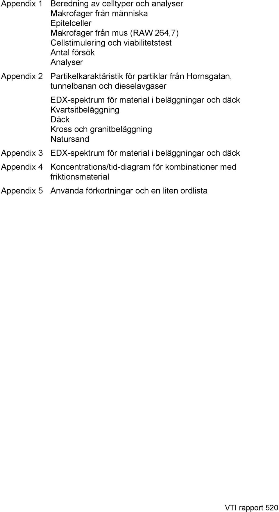 för material i beläggningar och däck Kvartsitbeläggning Däck Kross och granitbeläggning Natursand Appendix 3 EDX-spektrum för material i