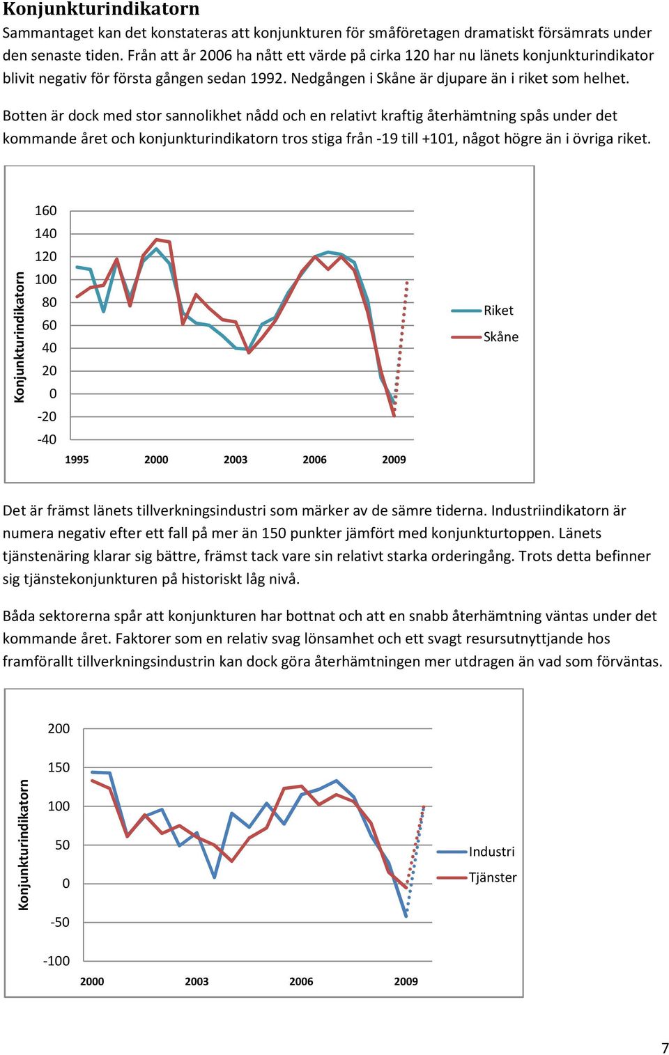 Botten är dock med stor sannolikhet nådd och en relativt kraftig återhämtning spås under det kommande året och konjunkturindikatorn tros stiga från -19 till +11, något högre än i övriga riket.