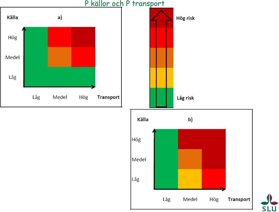 transport