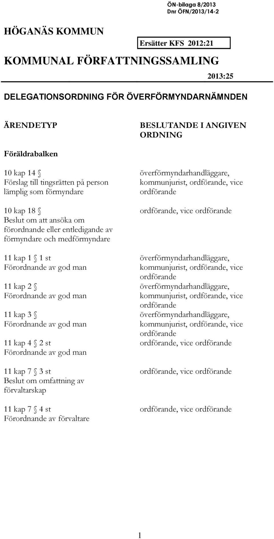 förordnande eller entledigande av förmyndare och medförmyndare 11 kap 1 1 st Förordnande av god man 11 kap 2 Förordnande av god man 11 kap 3 Förordnande