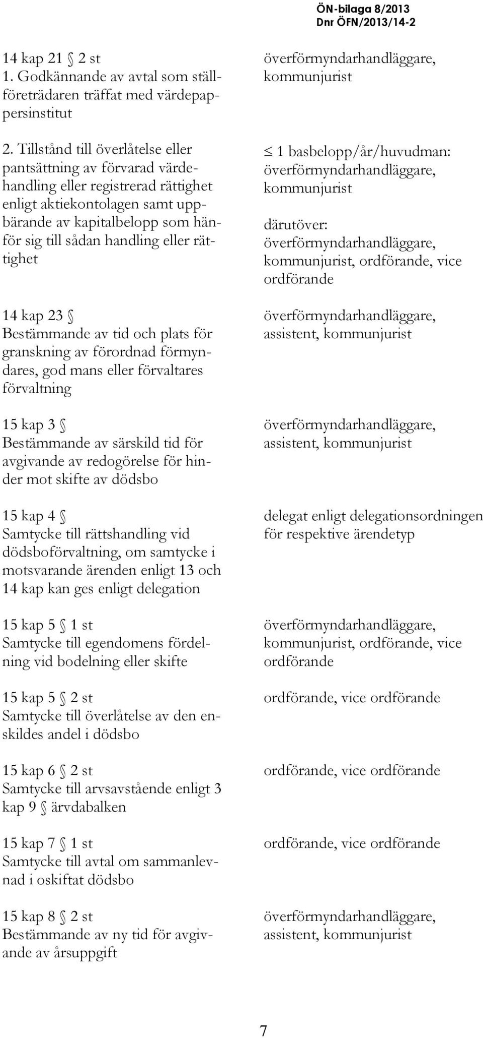 rättighet 14 kap 23 Bestämmande av tid och plats för granskning av förordnad förmyndares, god mans eller förvaltares förvaltning 15 kap 3 Bestämmande av särskild tid för avgivande av redogörelse för