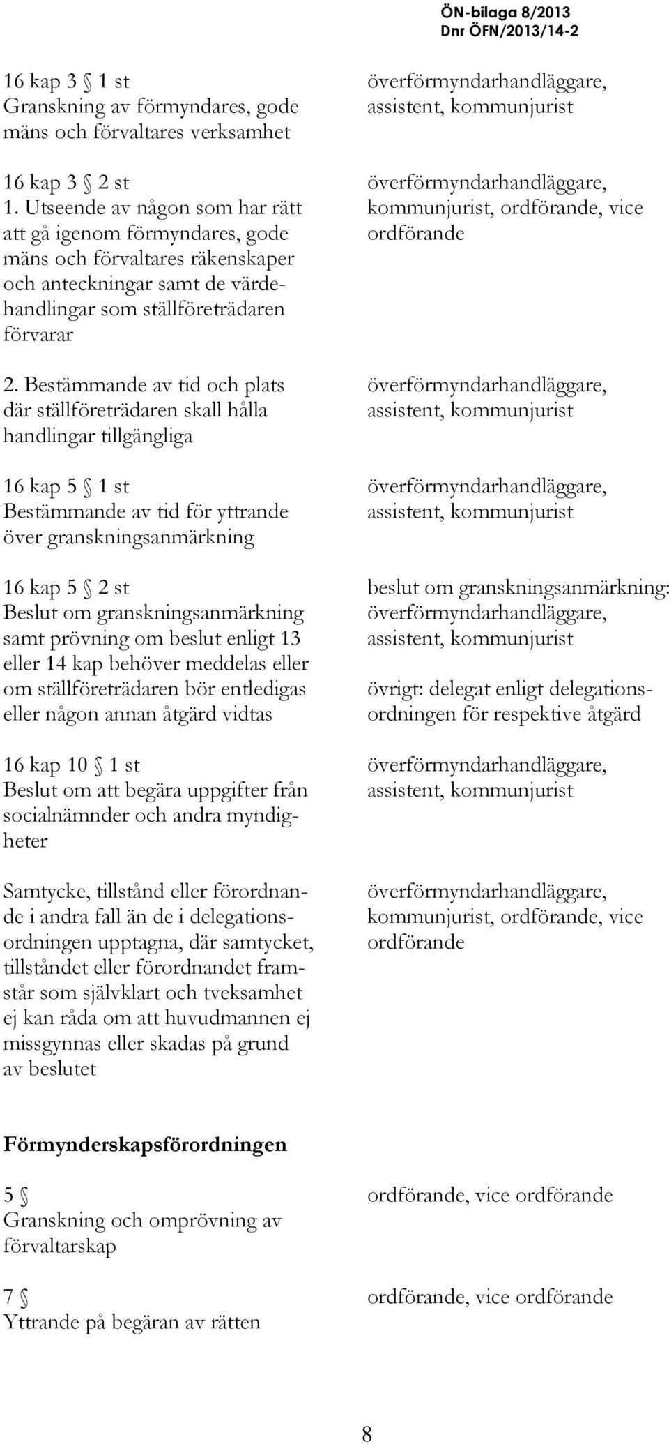 Bestämmande av tid och plats där ställföreträdaren skall hålla handlingar tillgängliga 16 kap 5 1 st Bestämmande av tid för yttrande över granskningsanmärkning 16 kap 5 2 st Beslut om