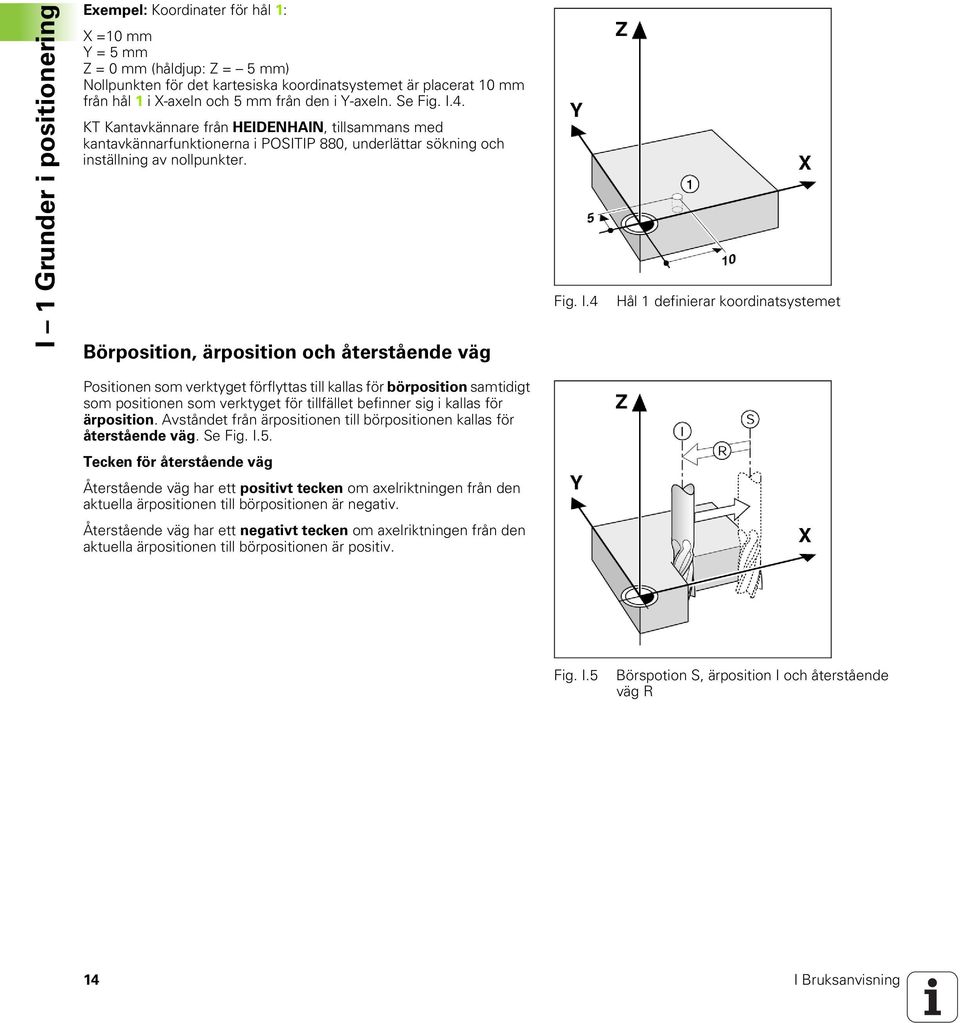 Börposition, ärposition och återstående väg Fig. I.