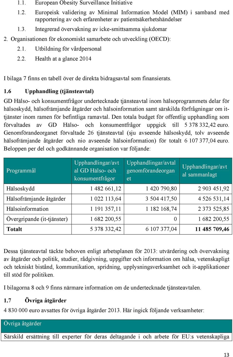 1.6 Upphandling (tjänsteavtal) GD Hälso- och konsumentfrågor undertecknade tjänsteavtal inom hälsoprogrammets delar för hälsoskydd, hälsofrämjande åtgärder och hälsoinformation samt särskilda