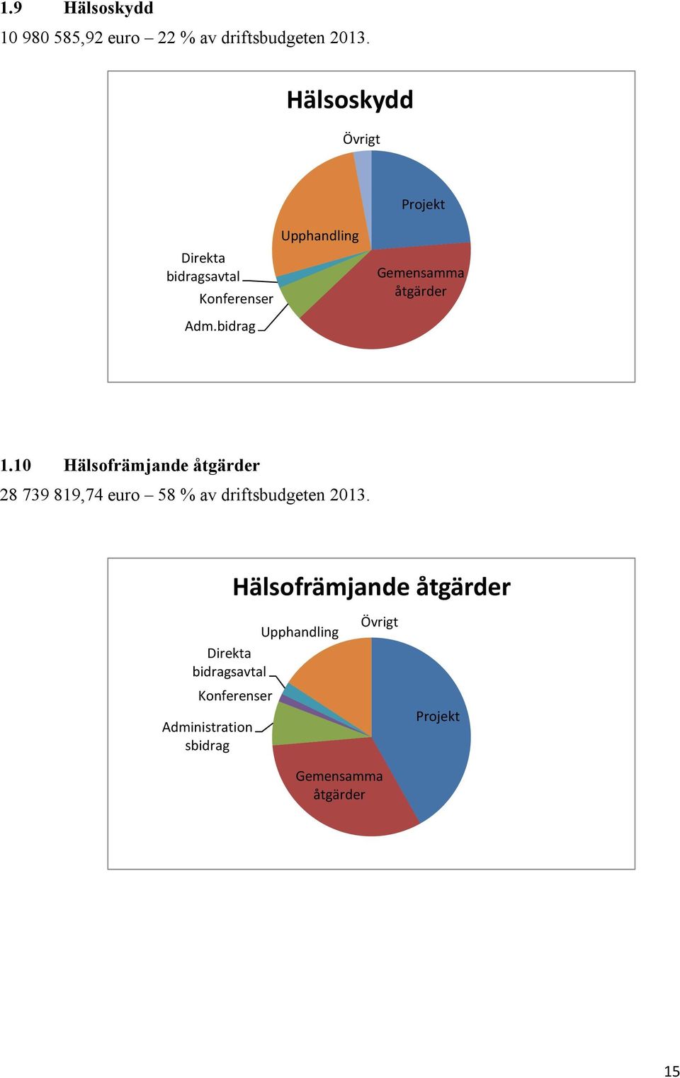 bidrag Upphandling Gemensamma åtgärder 1.